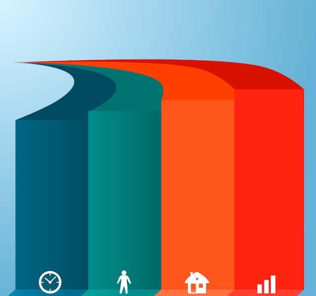 A graph depicting the increasing wealth gap in the US from 1980 to the present, showing the top 1% owning a significantly larger share of wealth compared to the bottom 50%.