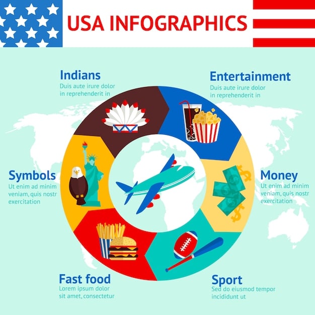 A graph or chart illustrating the distribution of US foreign aid across different sectors, such as health, education, infrastructure, and governance. The chart should clearly show the relative proportions of aid allocated to each sector, providing a visual representation of US development priorities.