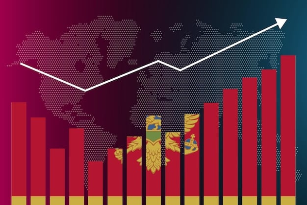A detailed graph showing projected increases in US agricultural exports to various countries as a result of new trade agreements. The graph should highlight specific commodities and regions, illustrating the potential for growth in different sectors of US agriculture.
