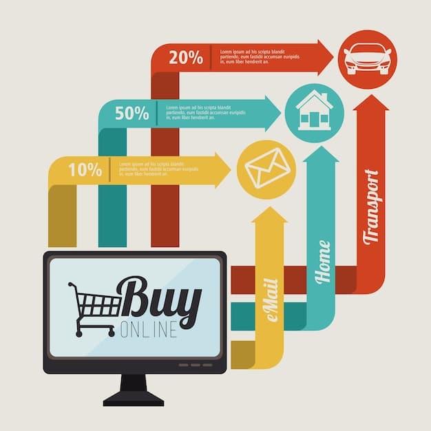 A digital infographic showing ascending price charts for various consumer goods categories (e.g., electronics, apparel, household items) with an upward arrow and a dollar sign, visually representing rising costs due to tariffs.